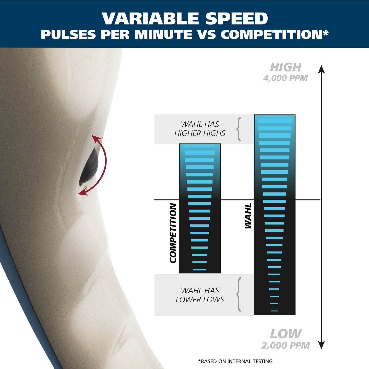(2 Pack) Deep Tissue Percussion Therapeutic Massager, Variable Intensity Full Body, FSA & HSA Eligible