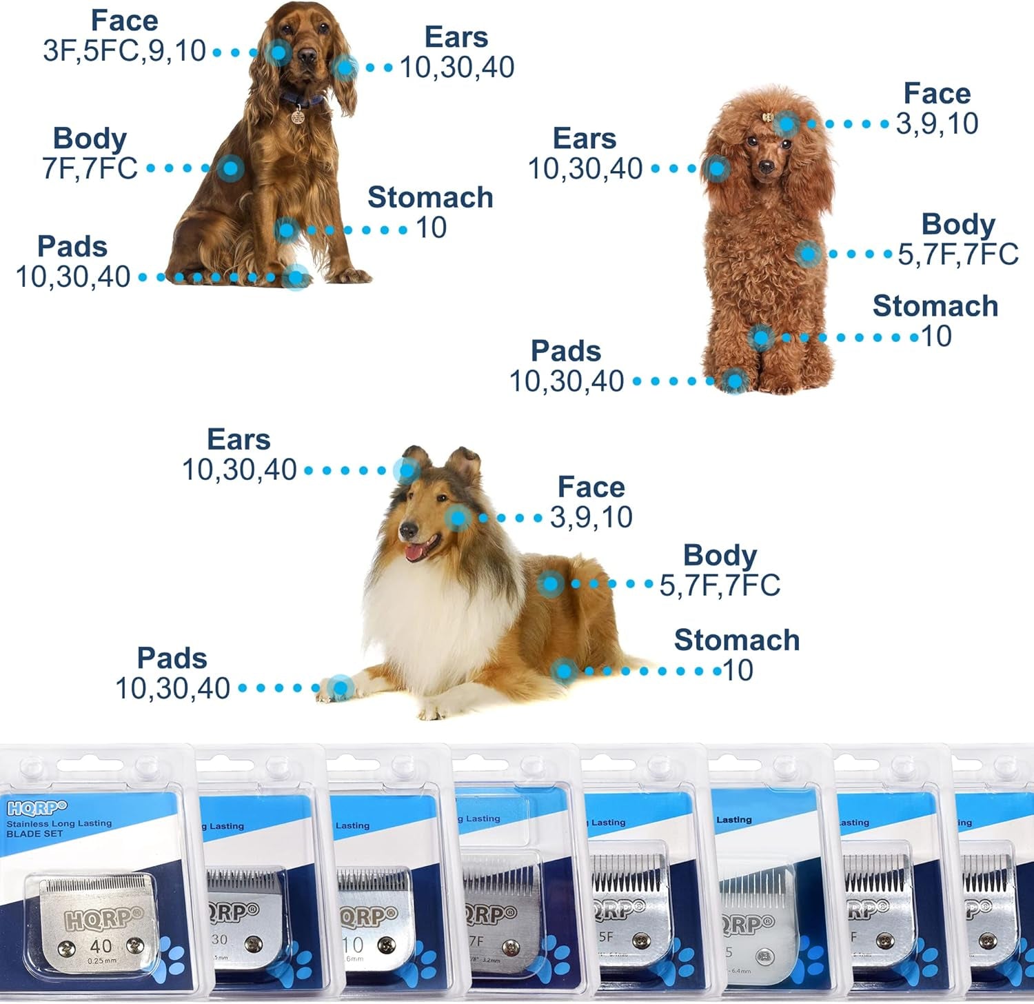 HQRP Size-5Fc Animal Clipper Blade Compatible with Andis MBG-2 20910, MBG2 20995, MBG-2 21420, AG 21465, MBG2 21485, AG 21730, AG2 22215, AG2 22235, AGC2 22330, AGC2 22340 Pet Grooming